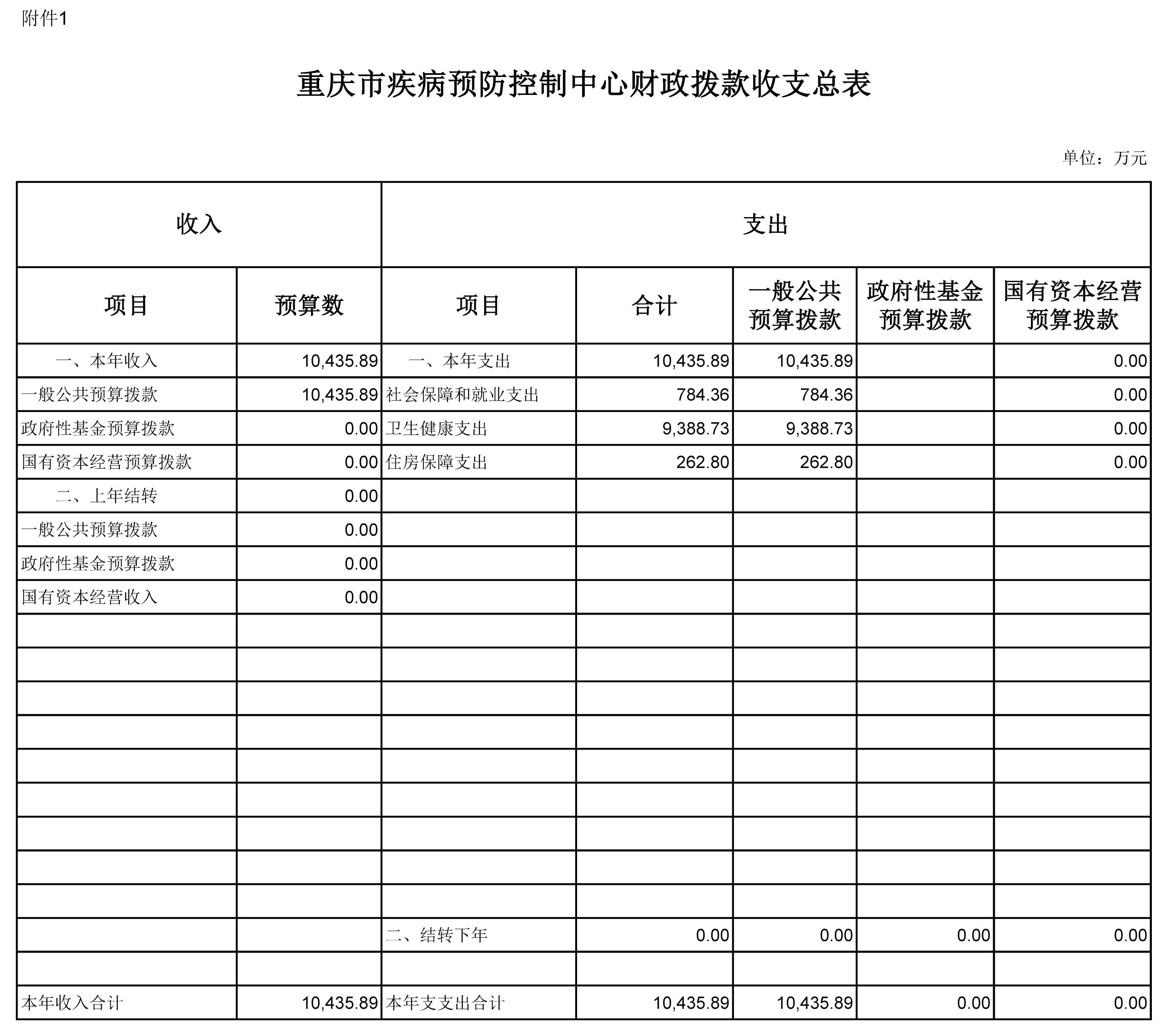（市疾控）附表6-预算附表11（向社会公开）.jpg