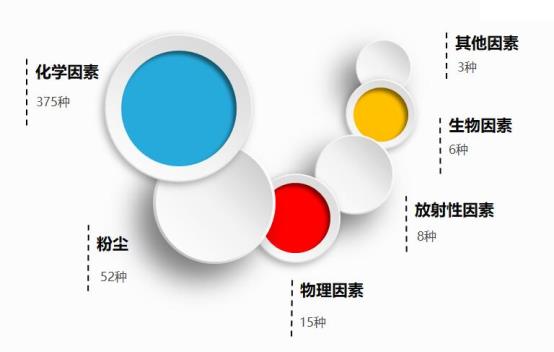 说明: E:\liying评价\2018\中心网页2018\微信\职业病问答\QQ截图20180409143631.jpg