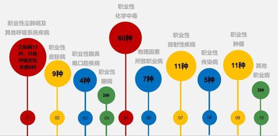 说明: E:\liying评价\2018\中心网页2018\微信\职业病问答\QQ截图20180409152915.jpg