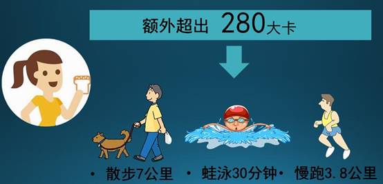说明: E:\liying评价\2018\中心网页2018\微信\卡路里\QQ截图20180711155354.jpg