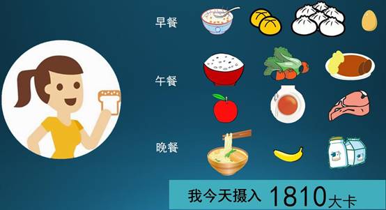 说明: E:\liying评价\2018\中心网页2018\微信\卡路里\QQ截图20180711155303.jpg