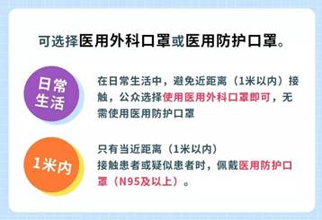 说明: C:\Documents and Settings\Administrator\桌面\新型冠状病毒\宣传内容\公众如何选择口罩防控新型冠状病毒.jpg