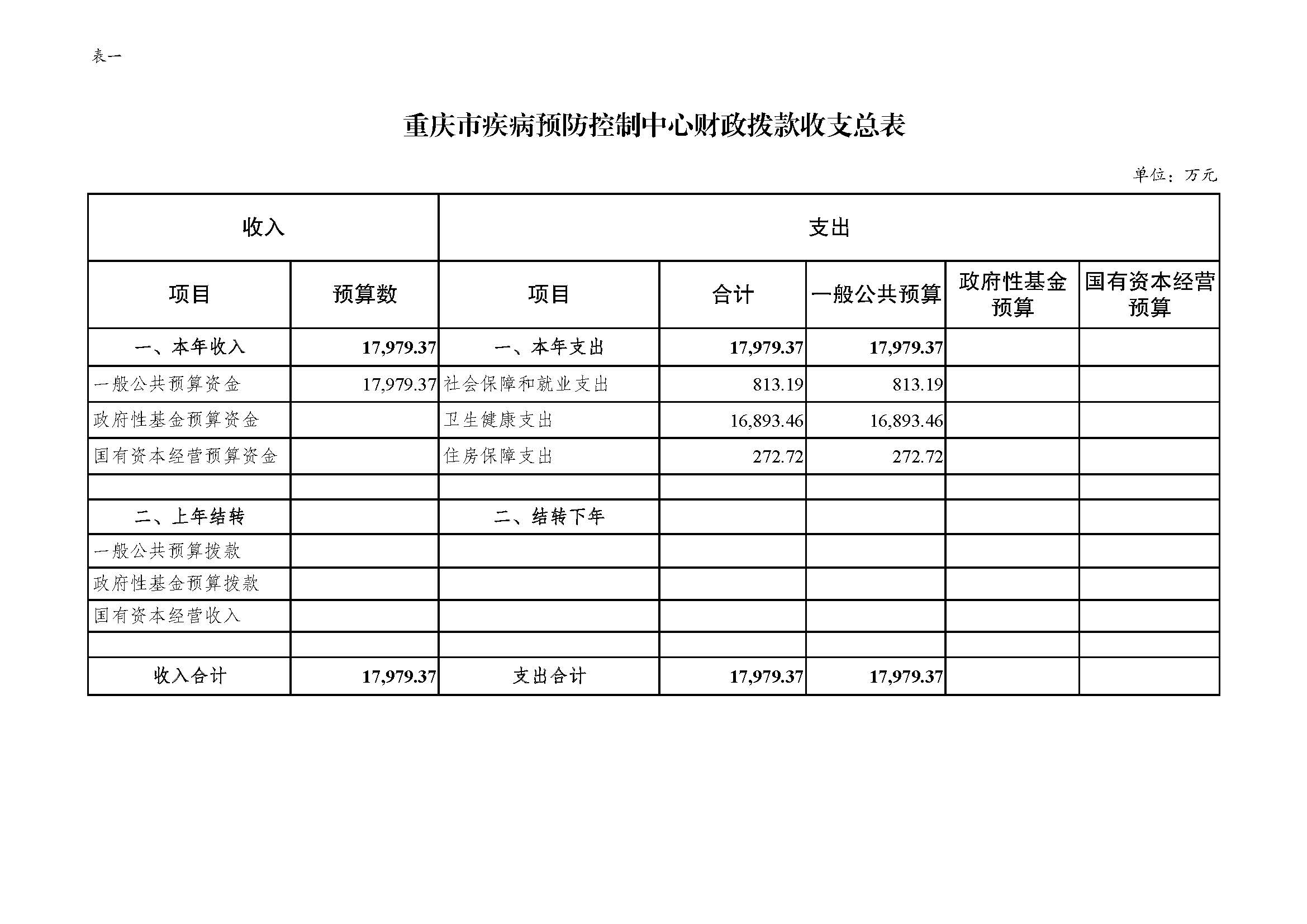 330028重庆市疾病预防控制中心_页面_06.jpg