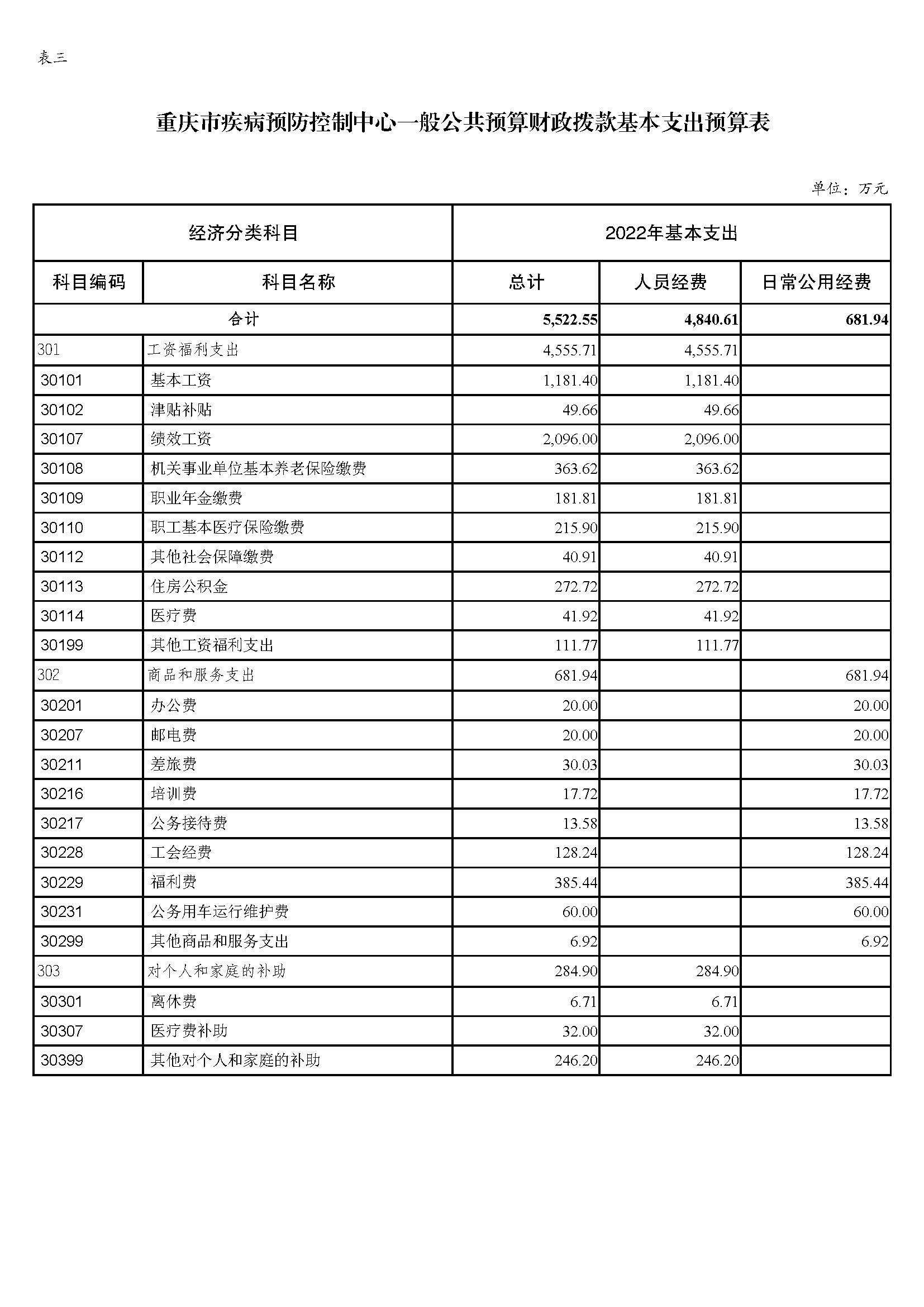 330028重庆市疾病预防控制中心_页面_08.jpg
