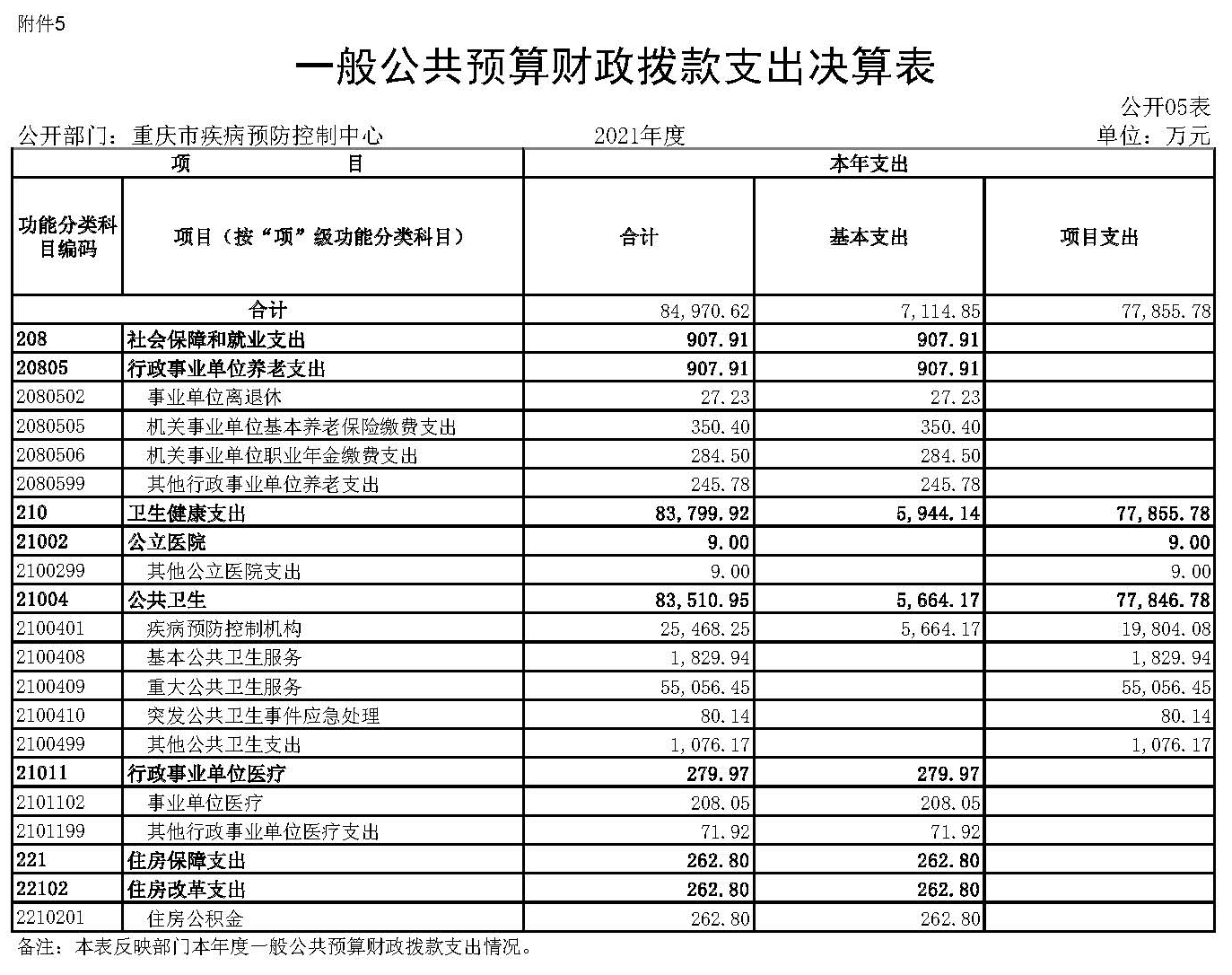 重庆市疾病预防控制中心2021年度市级部门决算公开表_页面_5.jpg