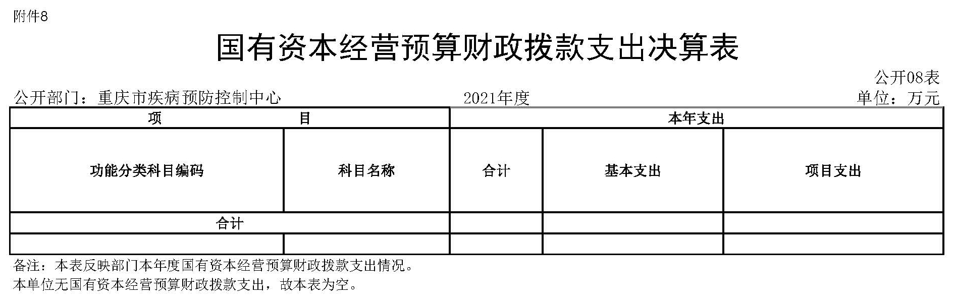 重庆市疾病预防控制中心2021年度市级部门决算公开表_页面_8.jpg